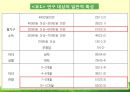 [아동 보육 서비스] 세계 각국의 보육정책과 한국의 보육서비스 현황,영향, 특징, 해결방안과 전망 22페이지