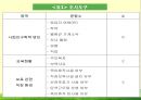 [아동 보육 서비스] 세계 각국의 보육정책과 한국의 보육서비스 현황,영향, 특징, 해결방안과 전망 23페이지