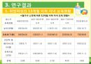 [아동 보육 서비스] 세계 각국의 보육정책과 한국의 보육서비스 현황,영향, 특징, 해결방안과 전망 28페이지