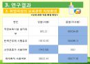 [아동 보육 서비스] 세계 각국의 보육정책과 한국의 보육서비스 현황,영향, 특징, 해결방안과 전망 29페이지
