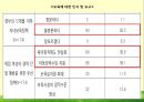 [아동 보육 서비스] 세계 각국의 보육정책과 한국의 보육서비스 현황,영향, 특징, 해결방안과 전망 32페이지