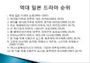 [일본문화 분석] 일본 영화와 일본 드라마의 특징 및 예시 13페이지