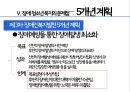 [장애청소년 복지] 장애 청소년의 현황과 실태 및 문제점과 복지 방안 (개념과 정의, 장애청소년의 이해, 장애청소년 현황 및 실태, 장애청소년 복지정책 및 서비스 현황, 장애청소년 복지의 문제점과 대안).PPT자료 12페이지