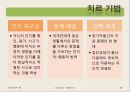 [집단상담] 행동주의의 전반적인 개념과 집단상담에서의 행동주의 - 행동주의 주요인물과 역사, 행동주의적 인간관, 대표 학자 및 이론, 공헌점 및 한계점 18페이지