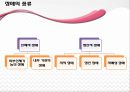 [장애인 복지] 장애인 복지의 개념과 이념 및 장애인복지시설의 방향, 영향, 특징, 해결방안과 전망 레포트 14페이지