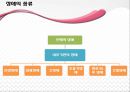 [장애인 복지] 장애인 복지의 개념과 이념 및 장애인복지시설의 방향, 영향, 특징, 해결방안과 전망 레포트 16페이지