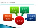 [지역사회복지관] 지역사회복지관의 개념, 역사적배경, 우리나라 복지관의 영향, 특징, 해결방안과 전망 레포트 29페이지
