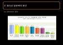 [청소년의 성교육] 청소년 성 문제의 현황과 문제점 및 청소년 교육 방안 발표 14페이지