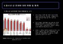 [청소년의 성교육] 청소년 성 문제의 현황과 문제점 및 청소년 교육 방안 발표 25페이지