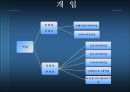 [학교사회복지론] 학교사회복지의 실천과정에 대한 이해와 분석 발표 11페이지