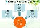 [특수아동 교육과정] 특수아동 교육과정의 개념, 특수아동 교육과정 구조 및 유형, 전개, 특수아동 교육과정 전략 등 5페이지