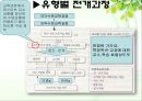 [특수아동 교육과정] 특수아동 교육과정의 개념, 특수아동 교육과정 구조 및 유형, 전개, 특수아동 교육과정 전략 등 25페이지