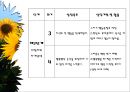 [현실치료] 현실치료의 이론, 목표, 특징, 정신장애의 원인, 현실치료의 장단점, 현실치료의 공험점과 비판점, 사례 13페이지