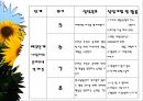 [현실치료] 현실치료의 이론, 목표, 특징, 정신장애의 원인, 현실치료의 장단점, 현실치료의 공험점과 비판점, 사례 14페이지