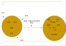 [Gestalt 치료] 게슈탈트치료의 주요개념, 기법, 과정, 다른이론과 비교, 요약 및 평가 9페이지