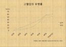 [혈압 치료 방안] 운동 중 혈압의 변화 원인과 문제점 및 다양한 혈압 관련 질환과 치료방안 33페이지