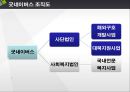 [NGO 기관 분석] 굿네이버스와 세계 감자식량재단(GPN) 비교 분석 7페이지
