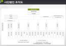 [NGO 기관 분석] 굿네이버스와 세계 감자식량재단(GPN) 비교 분석 8페이지