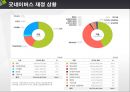 [NGO 기관 분석] 굿네이버스와 세계 감자식량재단(GPN) 비교 분석 9페이지