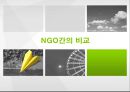 [NGO 기관 분석] 굿네이버스와 세계 감자식량재단(GPN) 비교 분석 38페이지