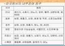다양한 내부장애의 정의, 특징, 원인, 치료방안, 복지정책, 문제점 및 복지서비스 개선방안 5페이지