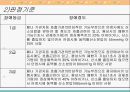 다양한 내부장애의 정의, 특징, 원인, 치료방안, 복지정책, 문제점 및 복지서비스 개선방안 22페이지