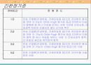 다양한 내부장애의 정의, 특징, 원인, 치료방안, 복지정책, 문제점 및 복지서비스 개선방안 26페이지
