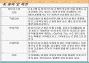 다양한 내부장애의 정의, 특징, 원인, 치료방안, 복지정책, 문제점 및 복지서비스 개선방안 28페이지