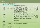 [아동보육서비스] 숲속어린이집 (아동보육서비스의 개념과 대상·목적 및 유형·실천·보육시설 및 보육아동의 현황 & 기관방문 - 숲속 어린이집).ppt 12페이지