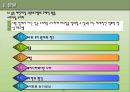[아동보육서비스] 숲속어린이집 (아동보육서비스의 개념과 대상·목적 및 유형·실천·보육시설 및 보육아동의 현황 & 기관방문 - 숲속 어린이집).ppt 16페이지