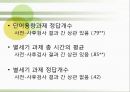 배틀 스도쿠(sudoku / 數獨)의 효과의 이해와 그에대한 검증 (연구 방법, 피험자, 절차, 도구, 연구 결과).PPT자료 22페이지