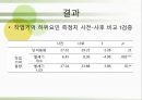 배틀 스도쿠(sudoku / 數獨)의 효과의 이해와 그에대한 검증 (연구 방법, 피험자, 절차, 도구, 연구 결과).PPT자료 23페이지