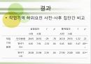 배틀 스도쿠(sudoku / 數獨)의 효과의 이해와 그에대한 검증 (연구 방법, 피험자, 절차, 도구, 연구 결과).PPT자료 25페이지