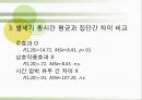 배틀 스도쿠(sudoku / 數獨)의 효과의 이해와 그에대한 검증 (연구 방법, 피험자, 절차, 도구, 연구 결과).PPT자료 29페이지