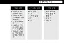 심리사회모델의 이론 분석과 실천 적용 사례 및 앞으로 나아갈 방향 제언 15페이지