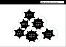 심리사회모델의 이론 분석과 실천 적용 사례 및 앞으로 나아갈 방향 제언 16페이지