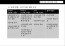 심리사회모델의 이론 분석과 실천 적용 사례 및 앞으로 나아갈 방향 제언 23페이지