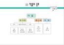 약물남용 (약물중독)의 원인과 실태 및 문제점과 약물남용 예방 방안 8페이지