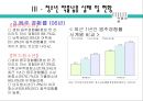 약물남용 (약물중독)의 원인과 실태 및 문제점과 약물남용 예방 방안 20페이지
