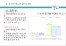 약물남용 (약물중독)의 원인과 실태 및 문제점과 약물남용 예방 방안 21페이지