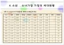 소년소녀 가장의 실태와 문제점 및 소년소녀 가장의 복지 대책방안 6페이지