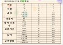 소년소녀 가장의 실태와 문제점 및 소년소녀 가장의 복지 대책방안 8페이지