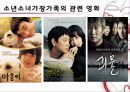소년소녀 가장의 실태와 문제점 및 소년소녀 가장의 복지 대책방안 21페이지