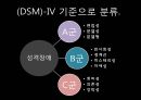 성격장애의 정의, 분류, 특징, 현황 및 사례분석을 통한 치료방안.ppt 5페이지