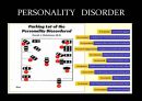 성격장애의 정의, 분류, 특징, 현황 및 사례분석을 통한 치료방안.ppt 6페이지