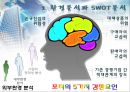 벤처기업의 성장전략 (경영전략의 기초, 환경분석과 SWOT 분석, 벤처기업의 성장전략).PPT자료 18페이지