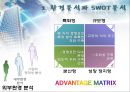 벤처기업의 성장전략 (경영전략의 기초, 환경분석과 SWOT 분석, 벤처기업의 성장전략).PPT자료 19페이지