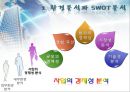 벤처기업의 성장전략 (경영전략의 기초, 환경분석과 SWOT 분석, 벤처기업의 성장전략).PPT자료 21페이지