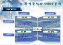 벤처기업의 성장전략 (경영전략의 기초, 환경분석과 SWOT 분석, 벤처기업의 성장전략).PPT자료 26페이지