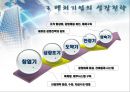 벤처기업의 성장전략 (경영전략의 기초, 환경분석과 SWOT 분석, 벤처기업의 성장전략).PPT자료 28페이지